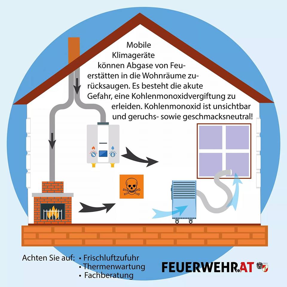Text und Grafik: www.feuerwehr.at